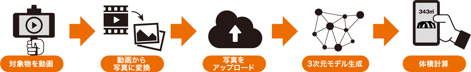 スマホで手軽に土量計測