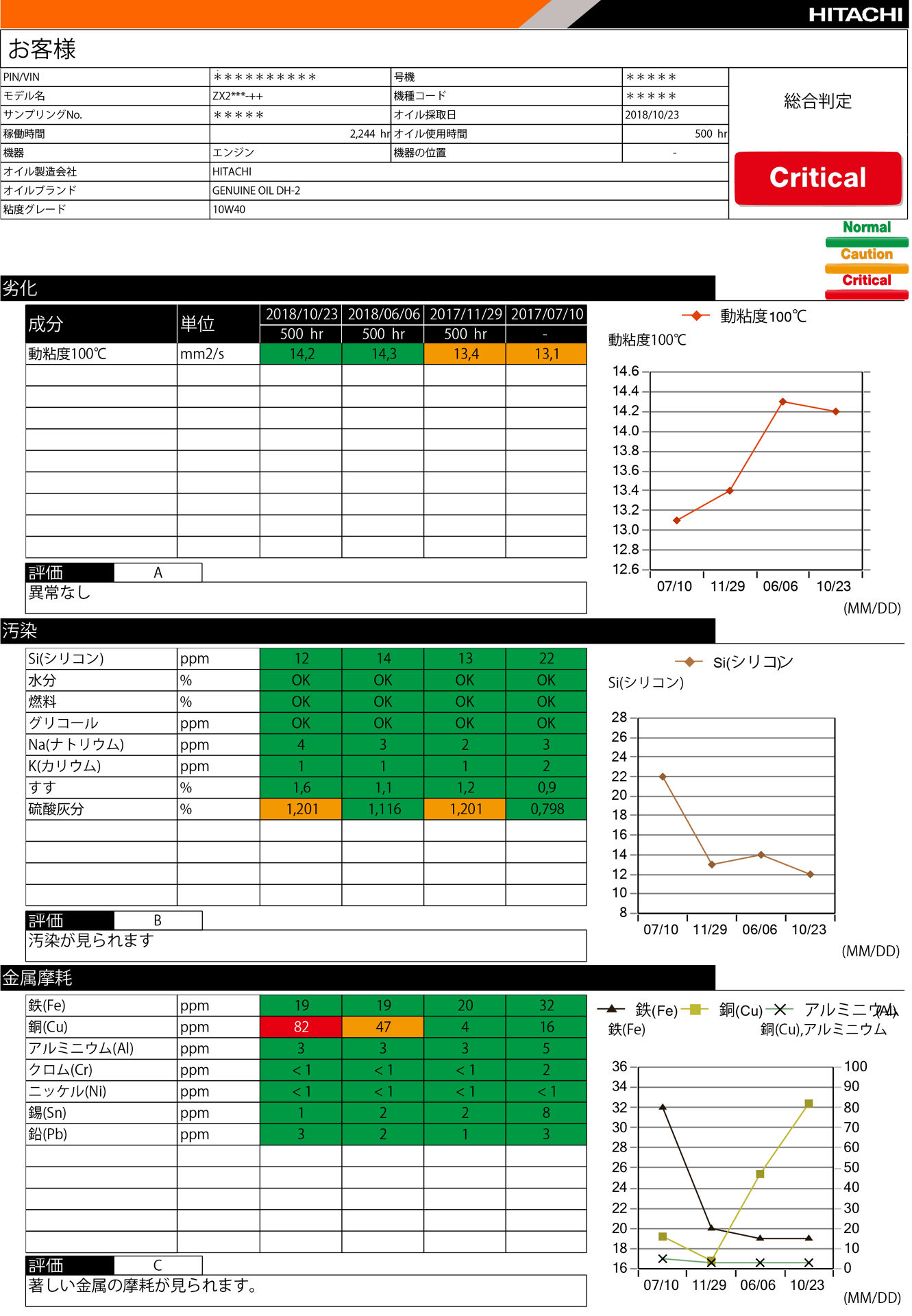   分析レポート（サンプル）