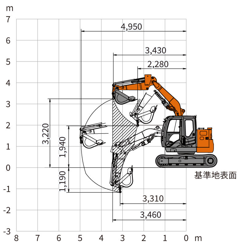 リーチ ショートリーチシリーズ - 日立建機日本