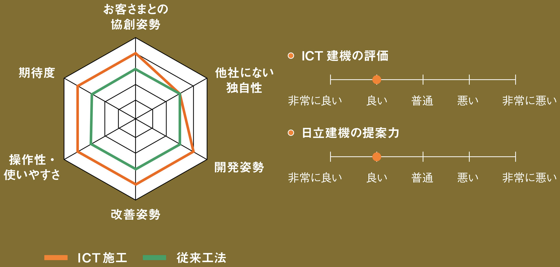 Solution Linkageへの評価 総評