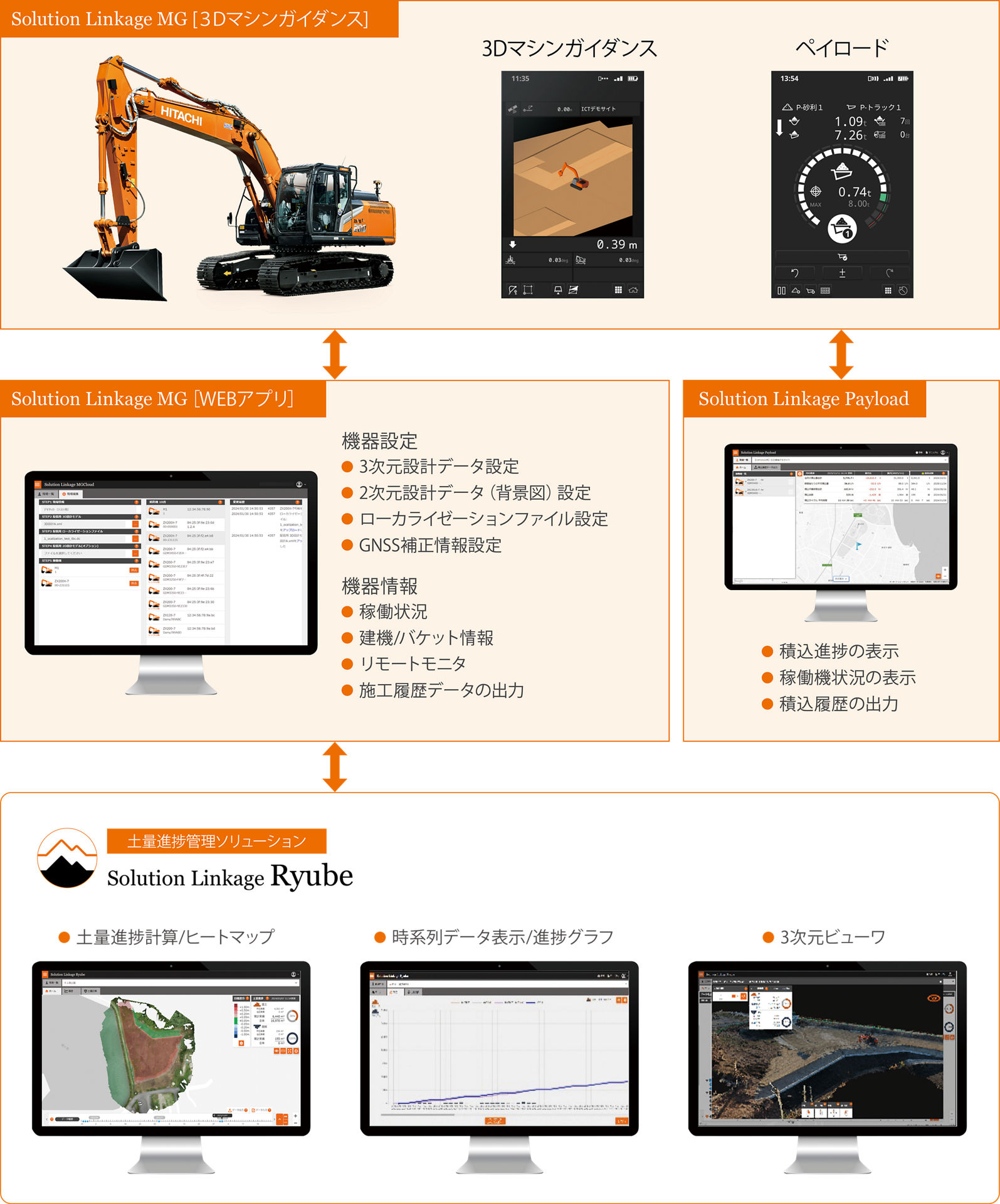Solution Linkage MG - 日立建機のICT施工