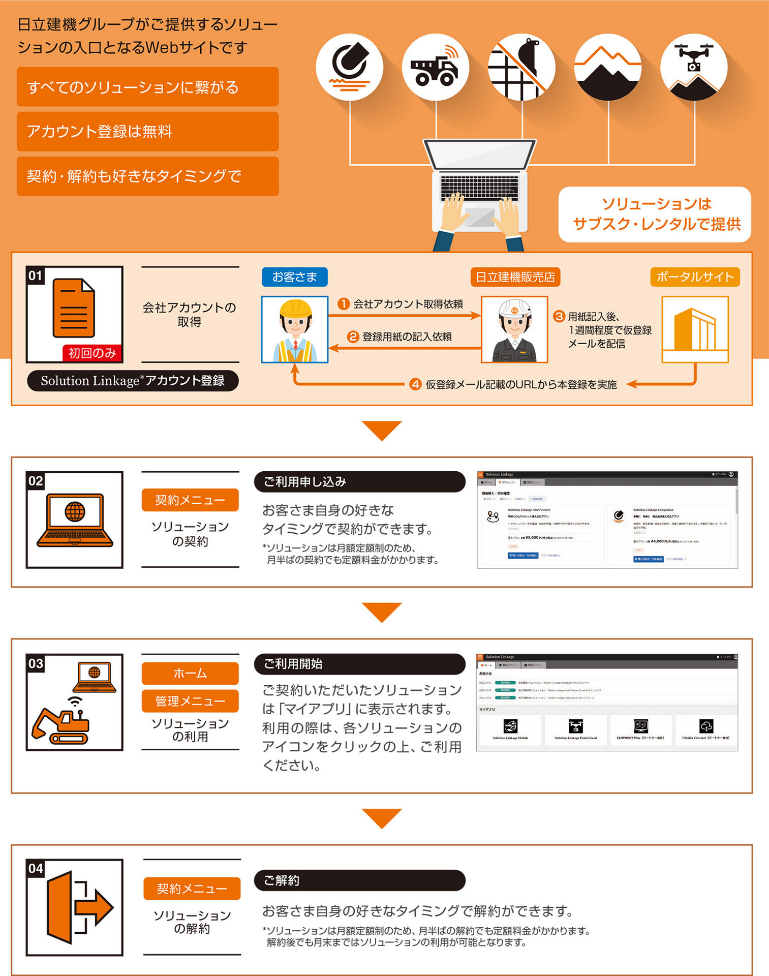 日立建機グループがご提供するソリューションの入口となるWebサイトです