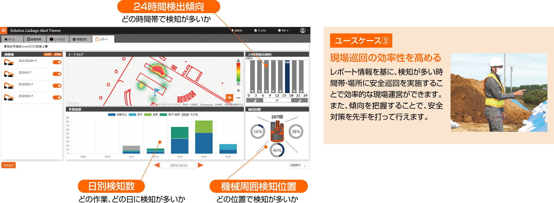 【03】結果で分かる - ヒヤリハットを“簡単分析”　ユースケース3 現場巡回の効率性を高める