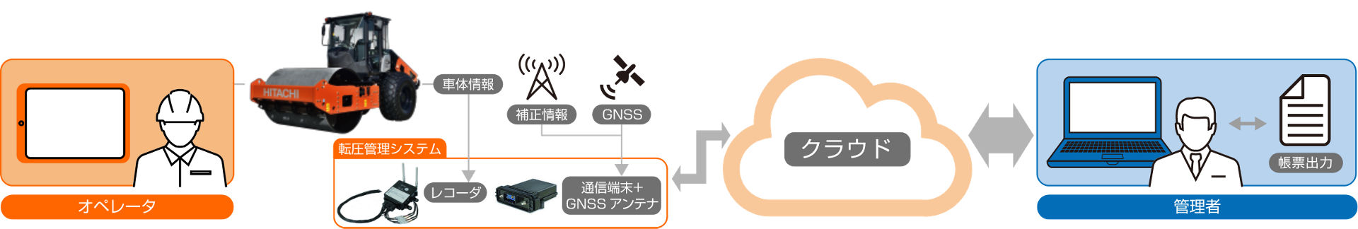 Solution Linkage Compactor の概要