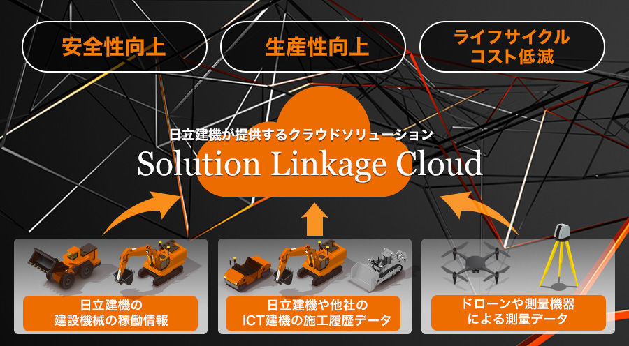 Solution Linkage Cloud - Hitachi Construction Machinery