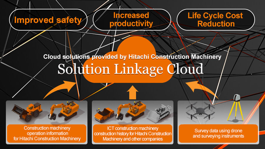 Solution Linkage Cloud