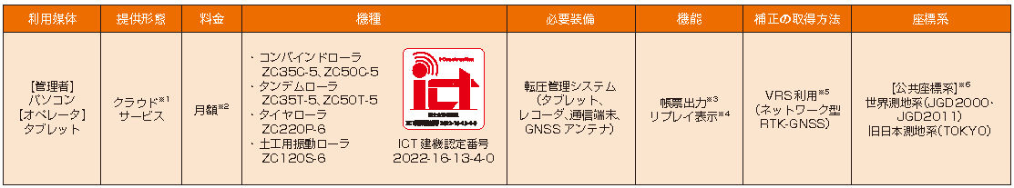 Solution Linkage Compactor 機能表