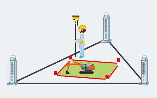 VRS/RRS 利用 ( ネットワーク型RTK-GNSS)