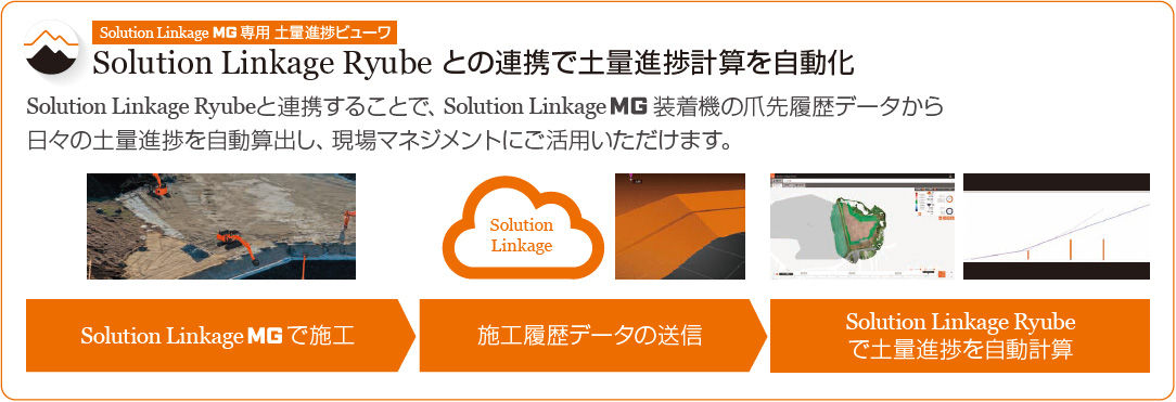Solution Linkage MG 専用 土量進捗ビューワ / Solution Linkage Ryube との連携で土量進捗計算を自動化