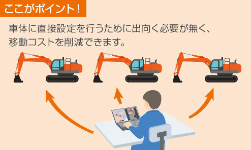 ここがポイント！