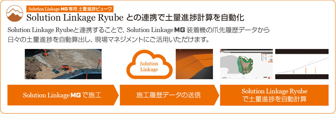 Solution Linkage MG 専用 土量進捗ビューワ / Solution Linkage Ryube との連携で土量進捗計算を自動化