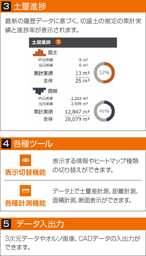 [3] 度量進捗 / [4] 各種ツール / [5] データ入出力