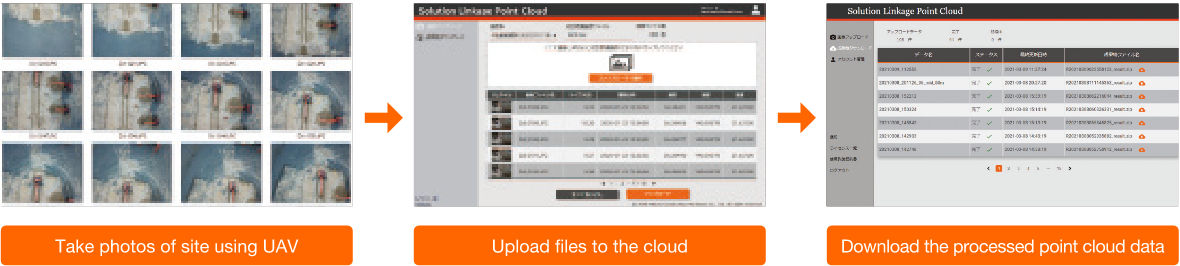 Procedure for Using Solution Linkage Point Cloud