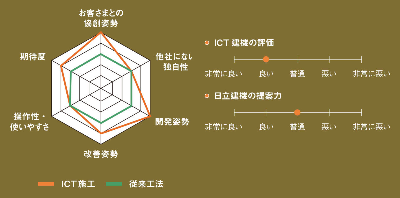 Solution Linkageへの評価