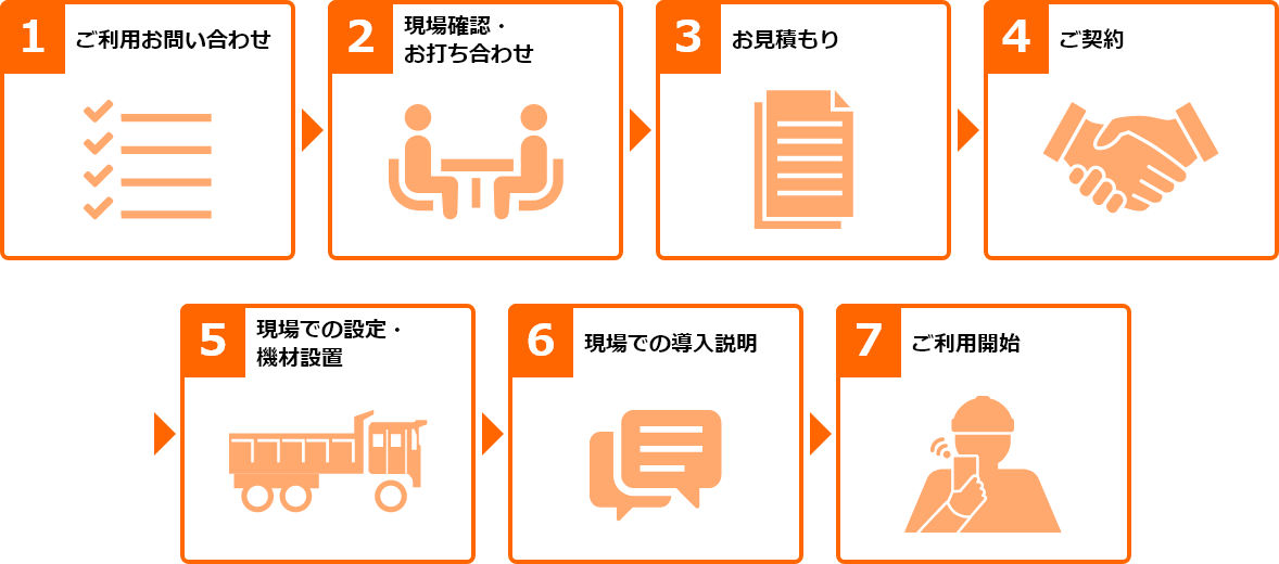 ご利用までの流れ