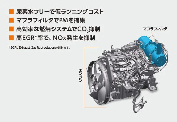 ZX135USK-7 - 日立建機日本