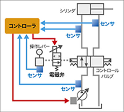 ハイブリッドシリーズ - 日立建機日本