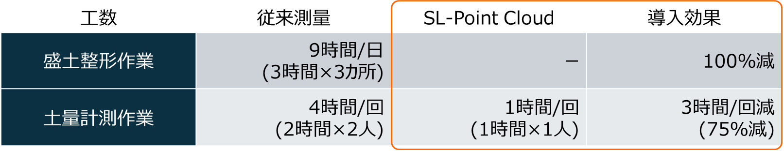 SL-PC導入効果