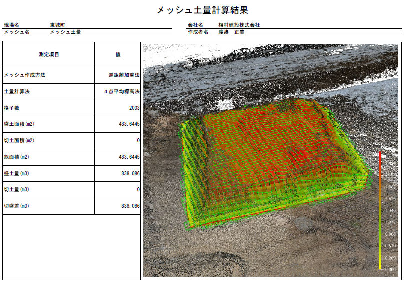 メッシュ土量計算結果