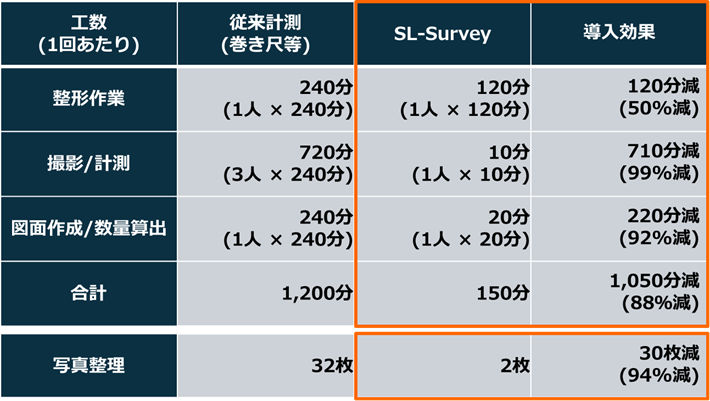 概算導入効果