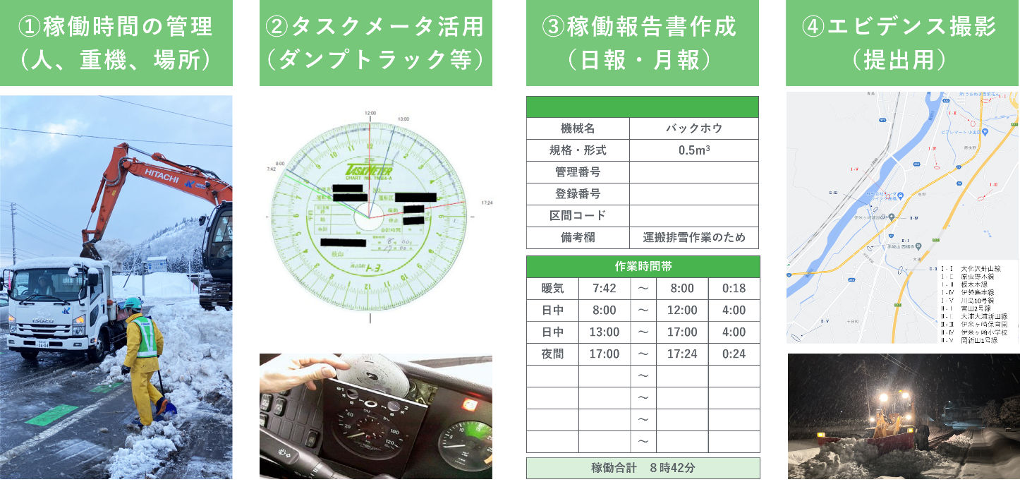 従来の除排雪における管理方法