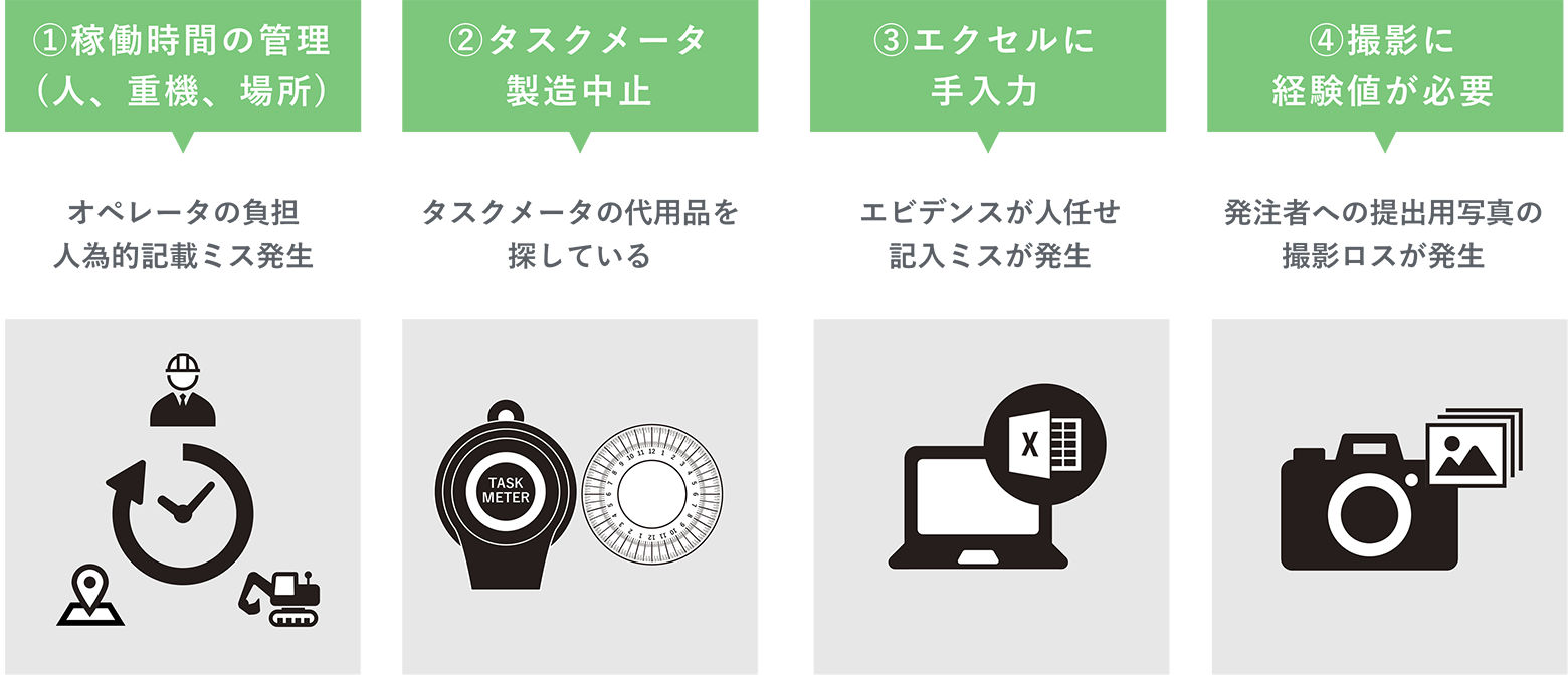 ダミー従来の除排雪における課題一覧