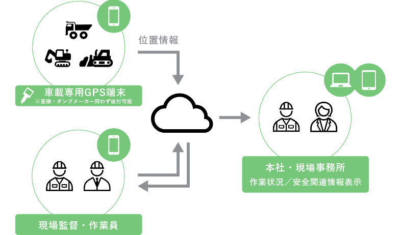ドローンSL-Mobile概要