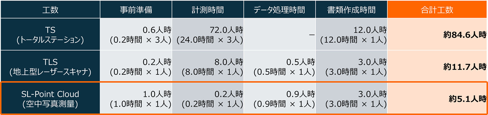 SL-Point Cloud導入効果