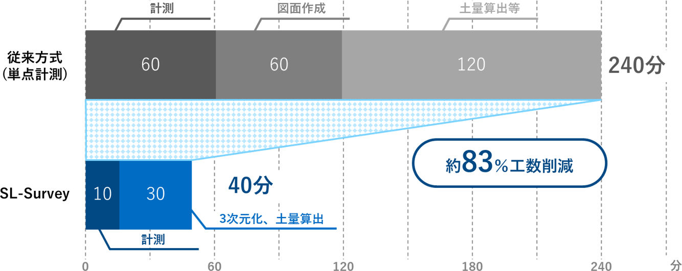 導入効果