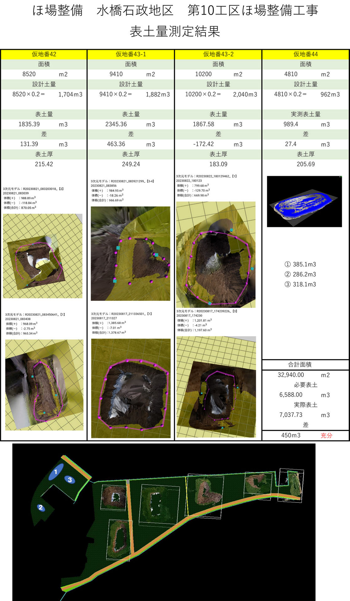 ダミー測定結果報告資料(抜粋)