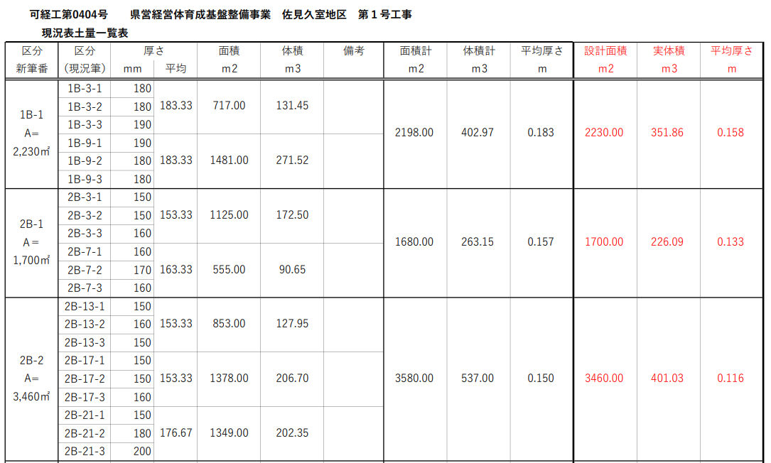 ダミー土量計測報告書類(抜粋)