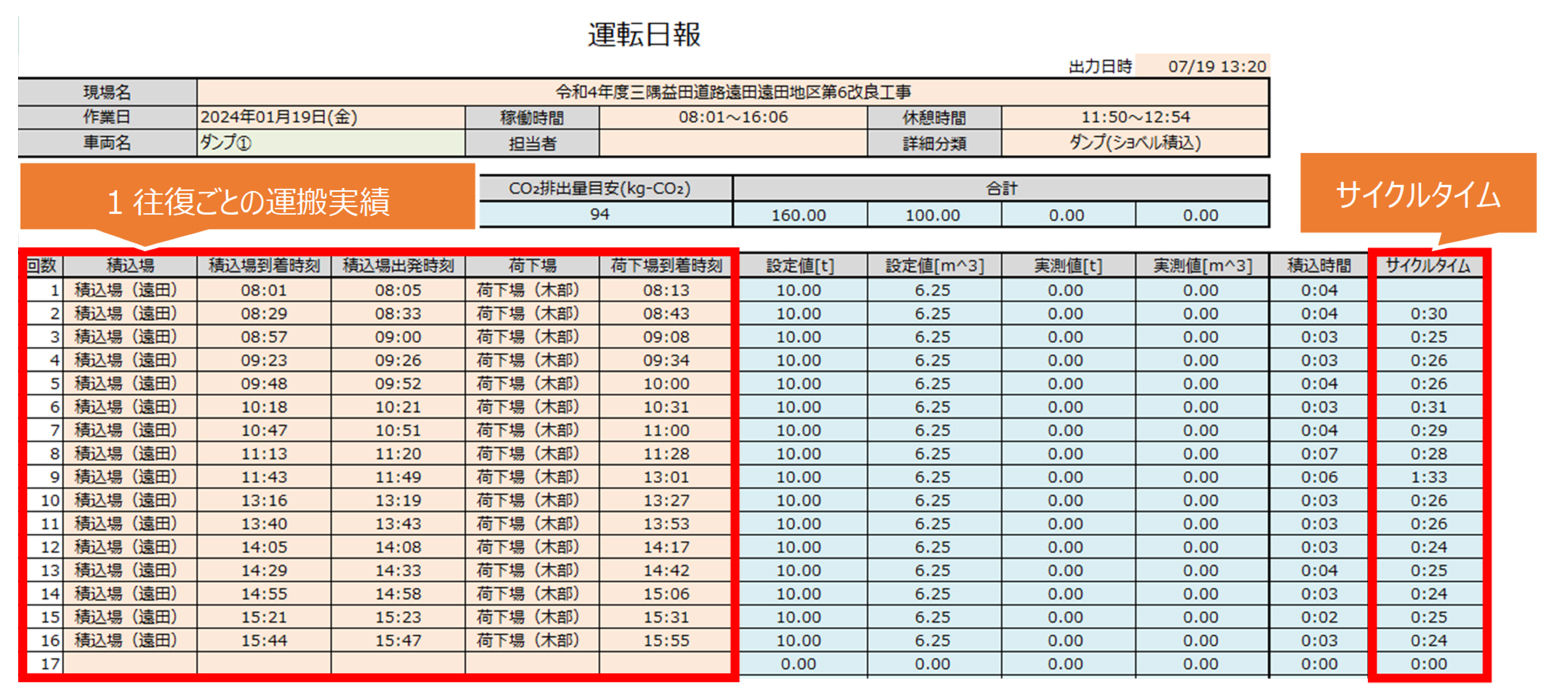 運転日報抜粋：1往復ごとの運搬実績とサイクルタイム