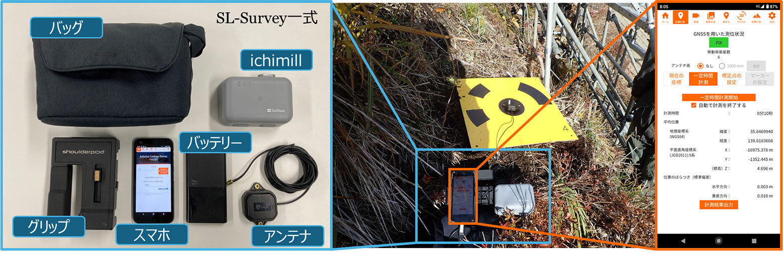 SL-Survey一式と位置計測アプリ画面