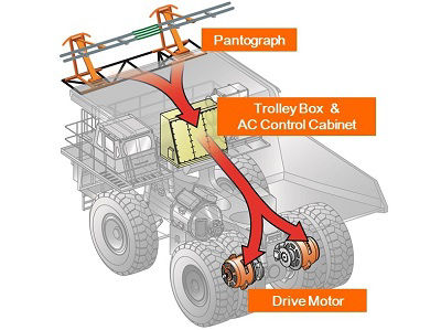 Trolley Mode