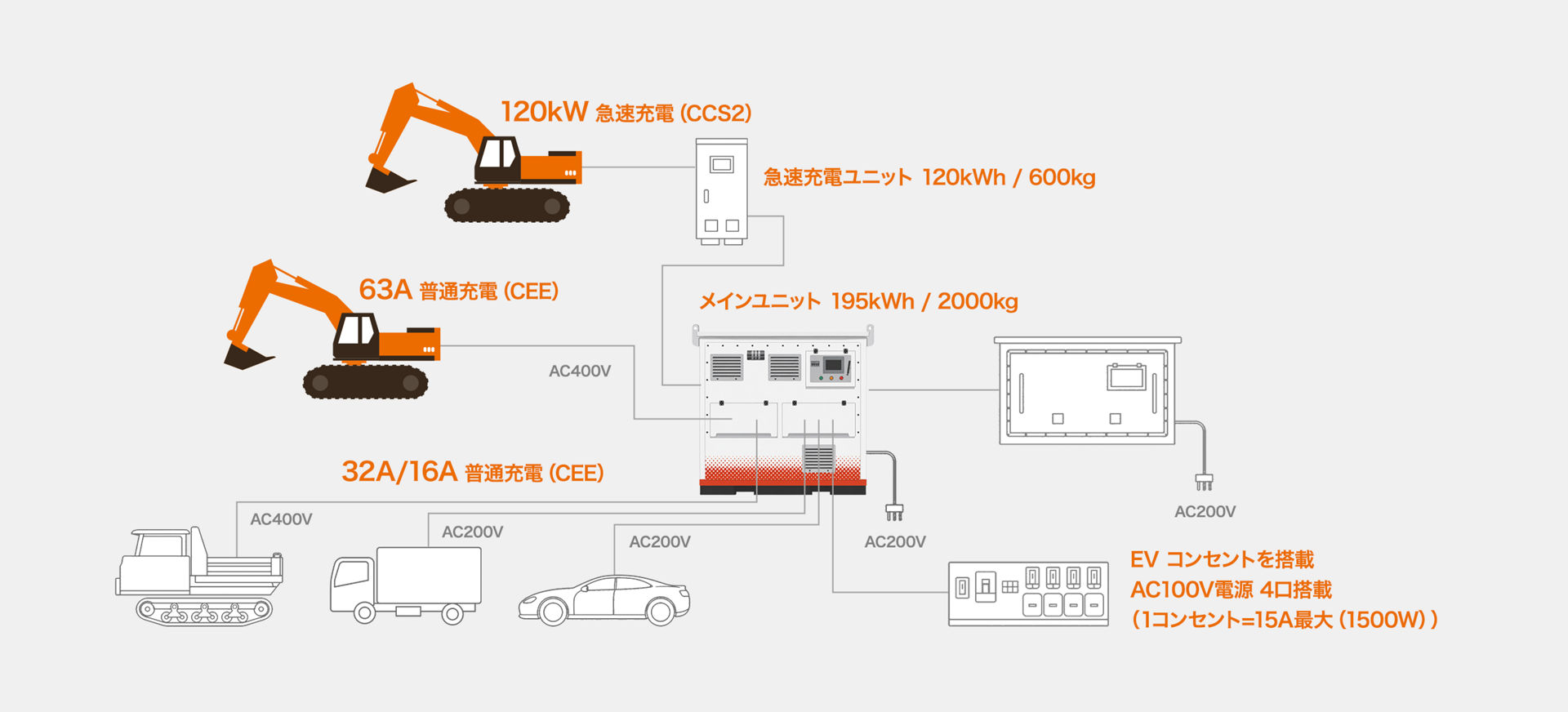 Go-ENE 可搬式充電設備 - 日立建機日本