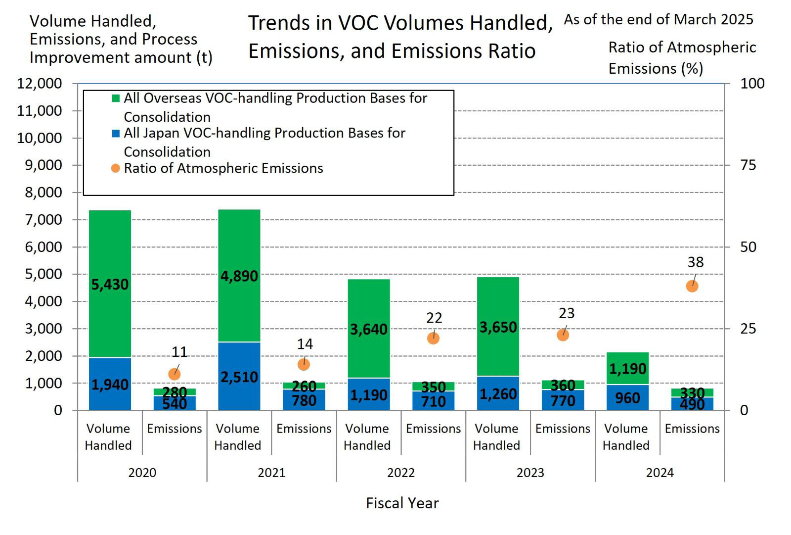   Total Scope: All domestic production bases subject to the PRTR Act and subject to consolidation
