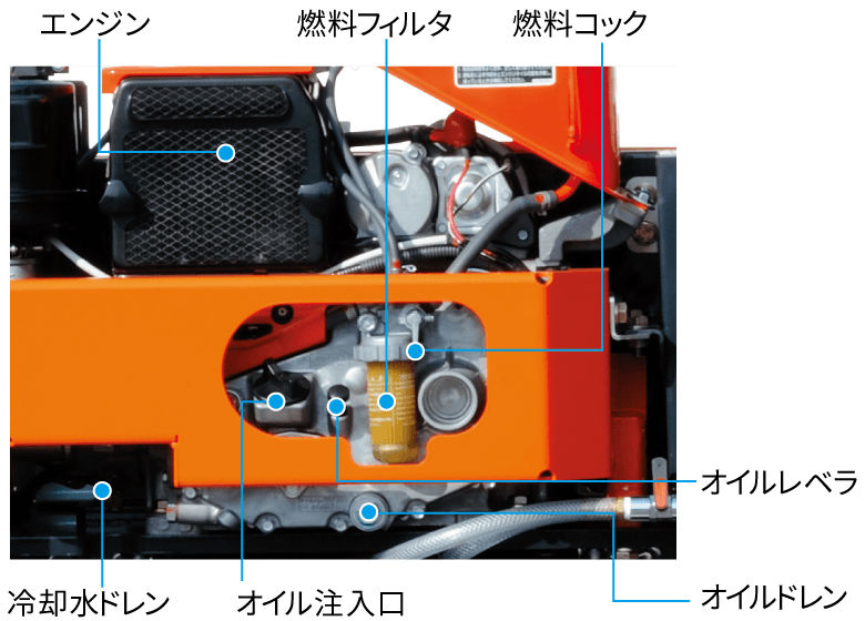 ハンドガイドローラ - 日立建機日本