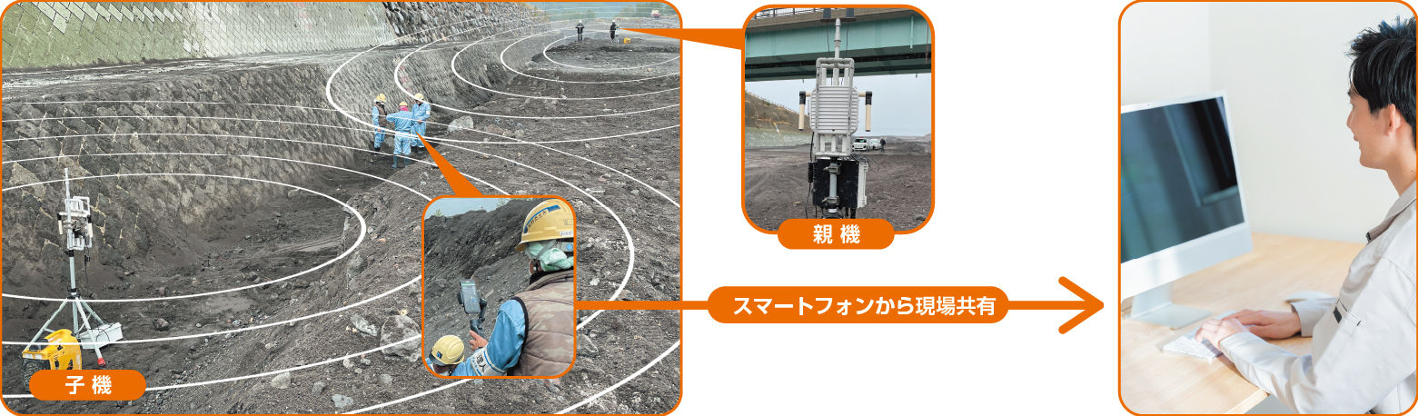 遠隔臨場でのご利用シーン