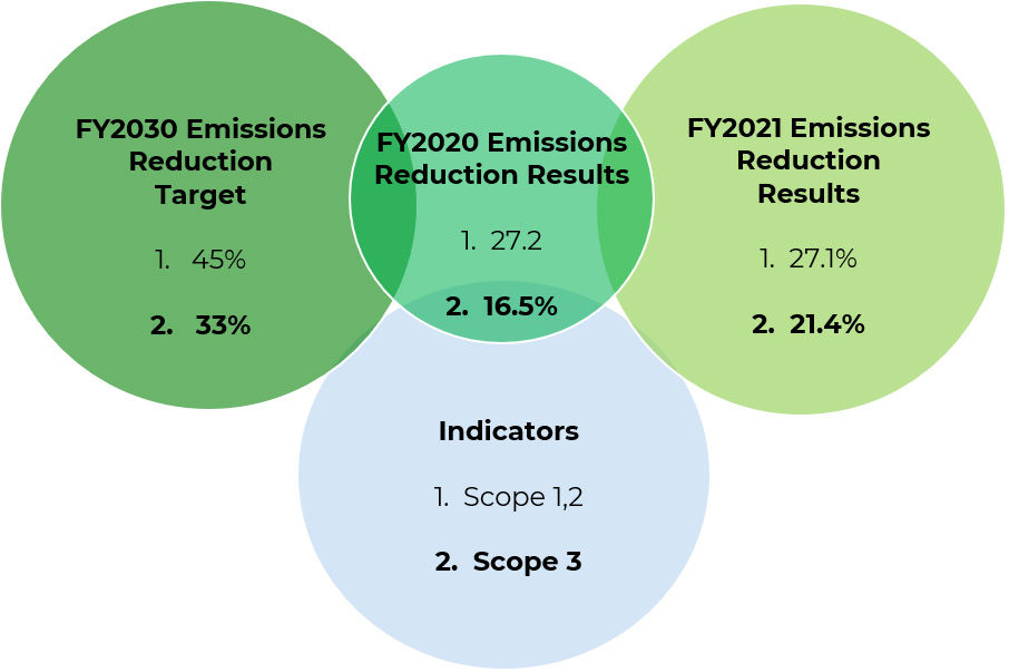 Hitachi Construction Machinery’s targets