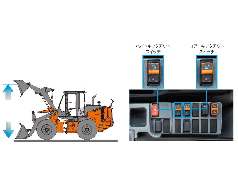 リフトアームオートレベラ＆キックアウト