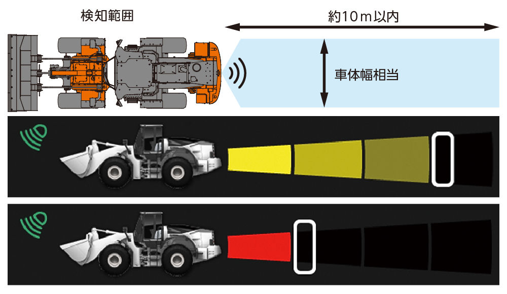 後方障害物検知装置