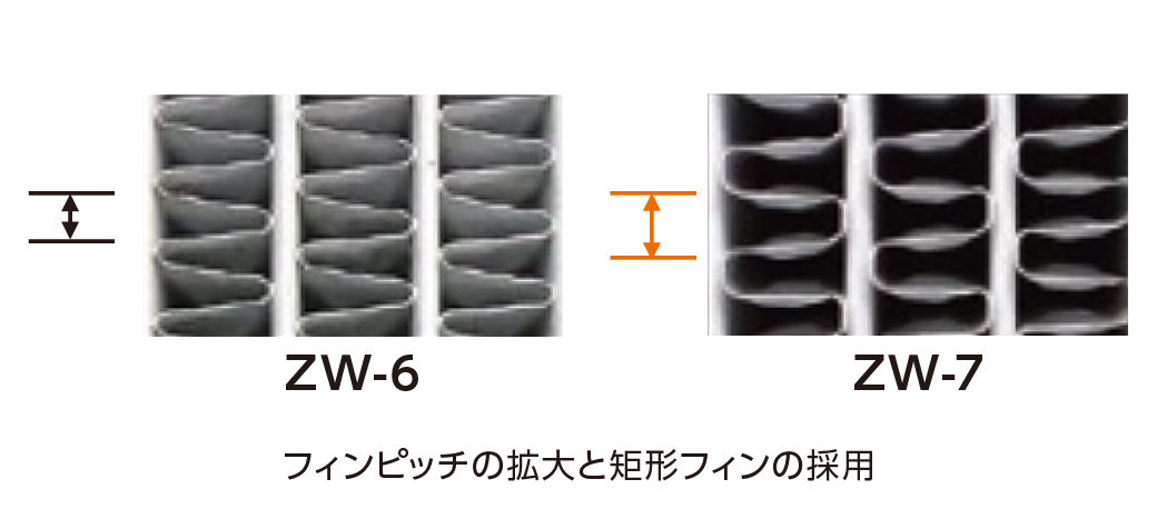 ワイドフィンラジエータを標準装備