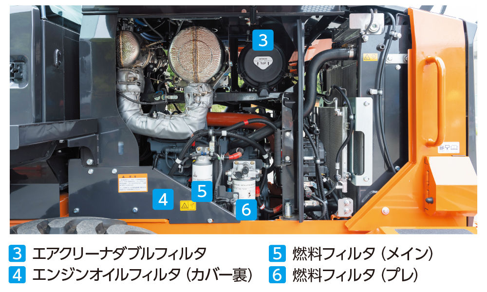 3 エアクリーナダブルフィルタ 4 エンジンオイルフィルタ（カバー裏) 5 燃料フィルタ（メイン） 6 燃料フィルタ（プレ）