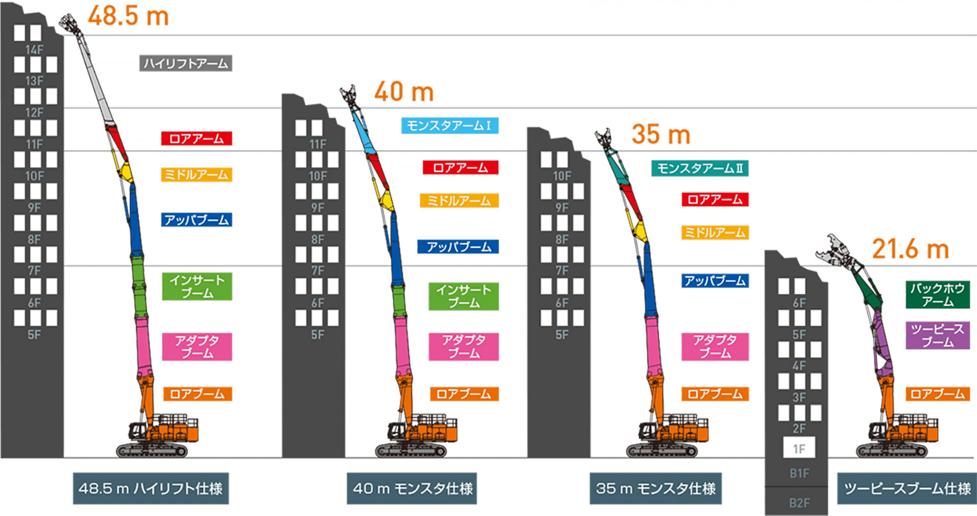 将来　3点セット ZX1800K-3 - 日立建機日本