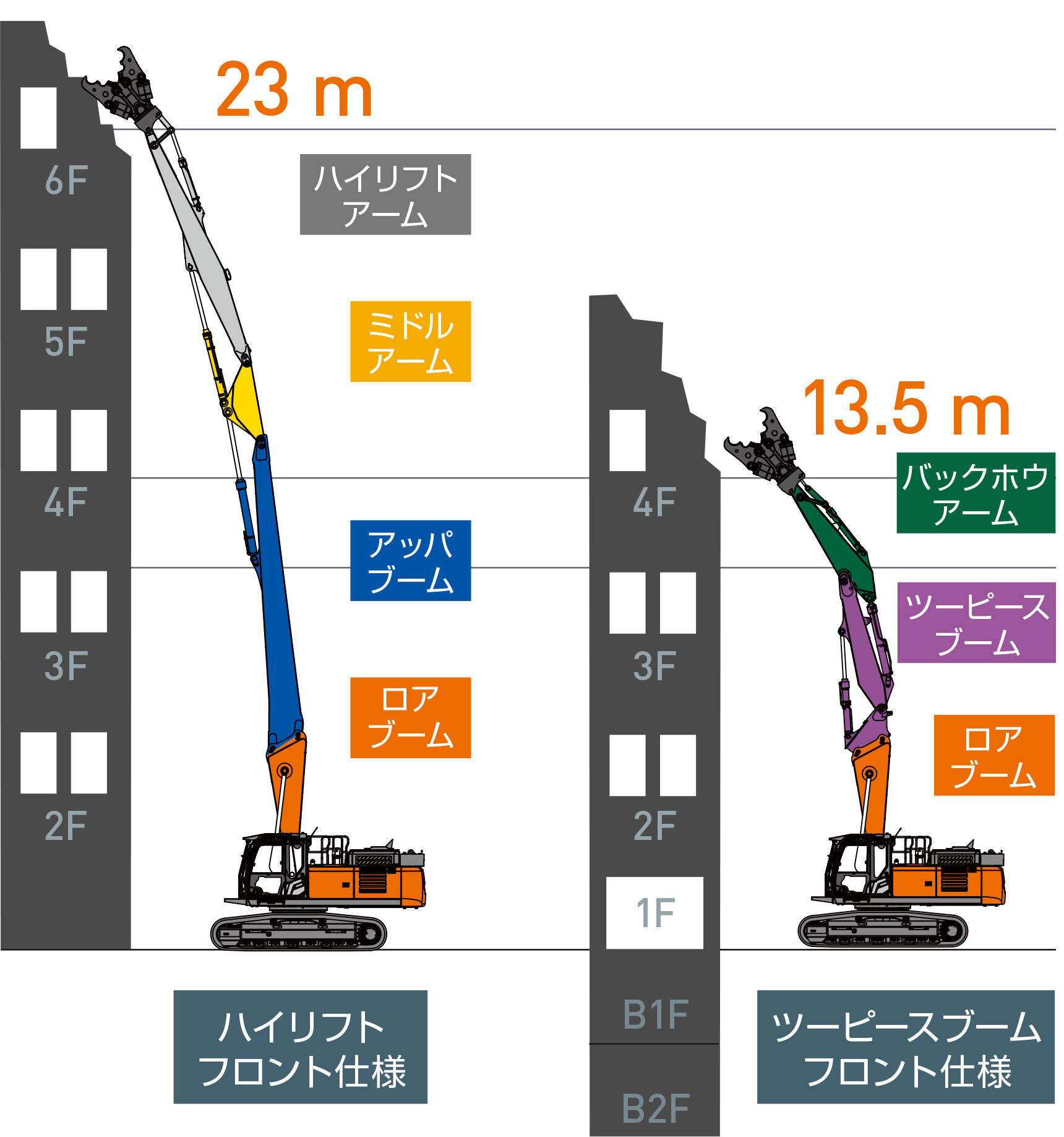 ZX350LCK-7 - 日立建機日本