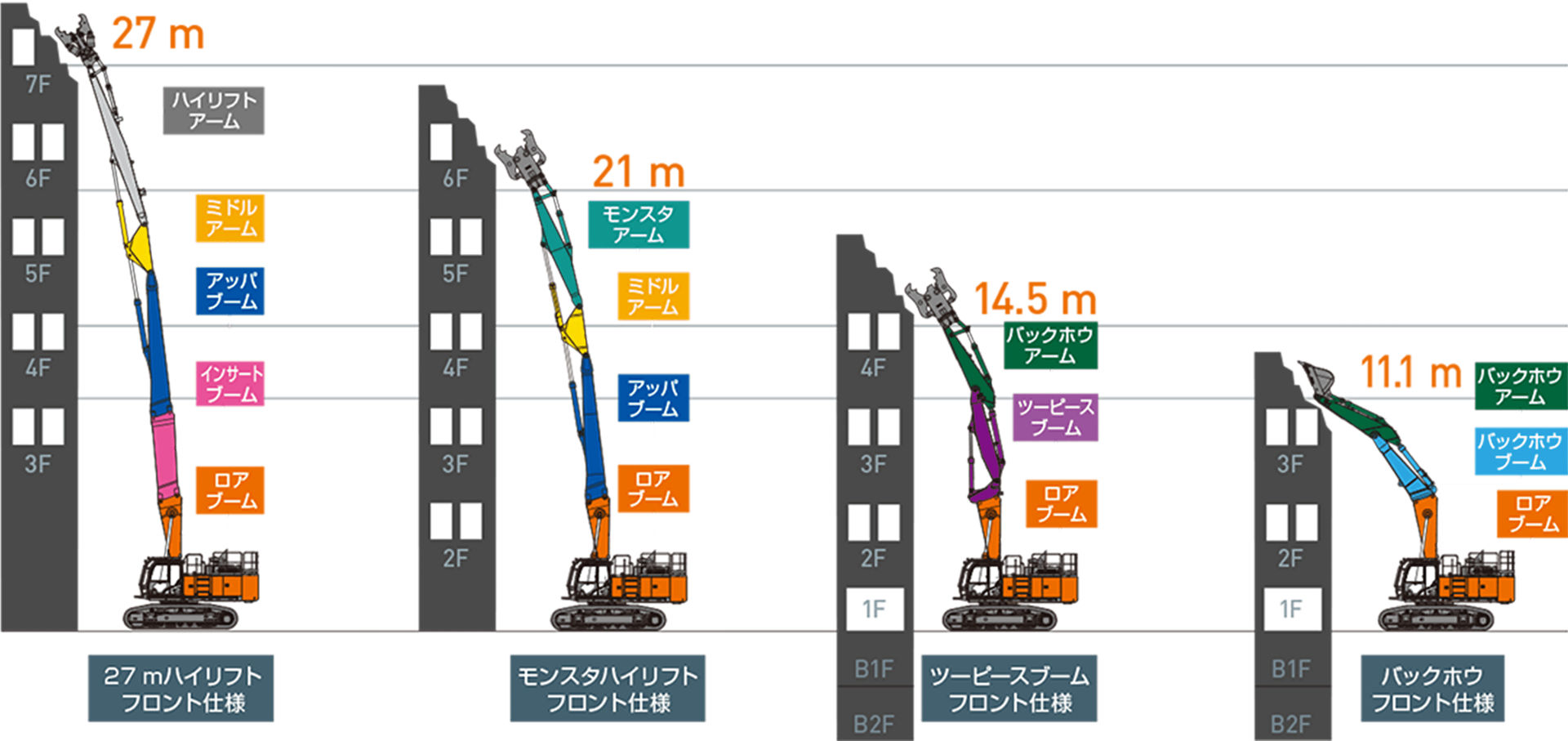 ZX500LCK-6 - 日立建機日本