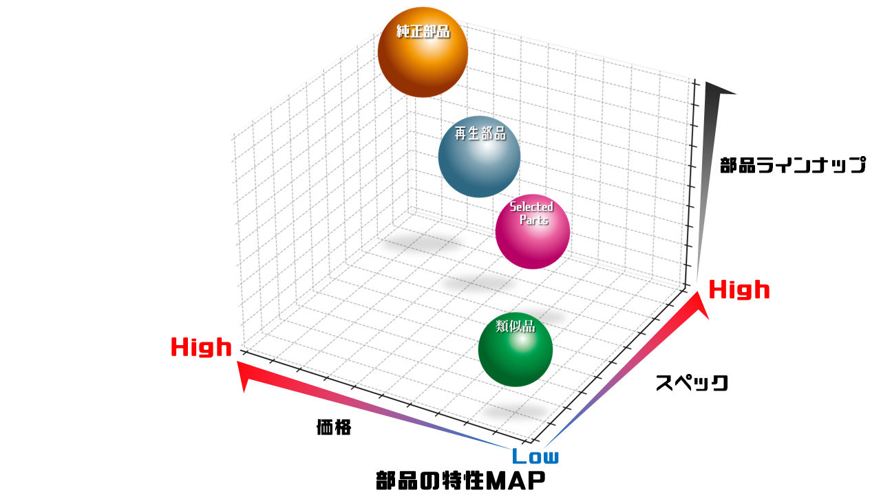 Hitachi Construction Machinery Selected Partsのコンセプト