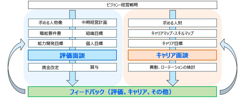 人事処遇システムの全体像