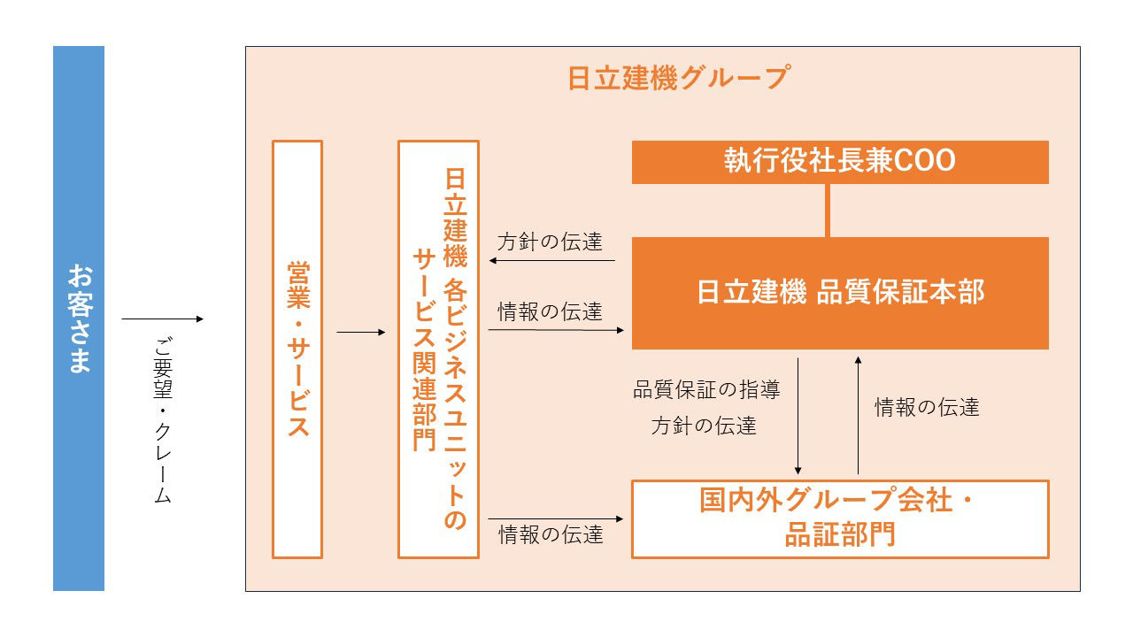 品質保証体制図_日