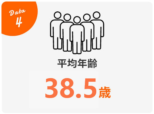 Data4 平均年齢